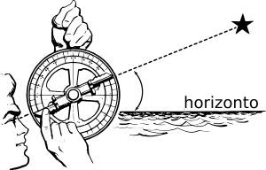 astrolabo